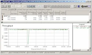 Throughput for Atheros 11g vs GlobespanVirata 11g - 2Mbps streams - 10ft