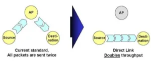 Nitro XM Direct Link diagram