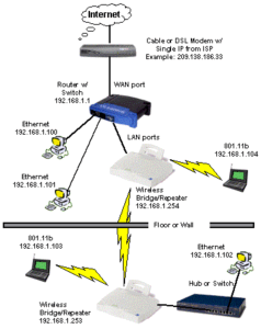 There's a lot to know about wireless networking