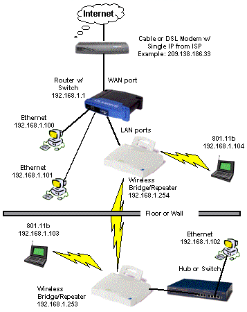 Wireless Networking Need To Know 2006 - SmallNetBuilder