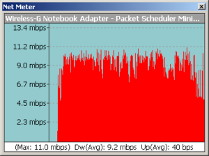 Test file bandwidth profile