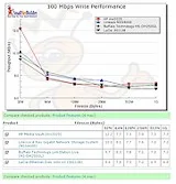 Our Charts get an Extreme Makeover