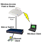 How We Test Wireless Products