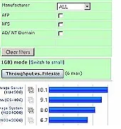 Our Charts get Filters