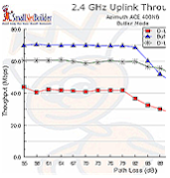 Introducing Our Wireless Charts