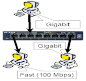 When Flow Control is not a Good Thing