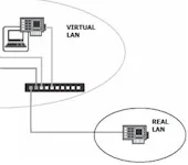 Virtualization for the Small Network - Part 2