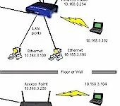 How To Add an Access Point to a Wireless Router - SmallNetBuilder