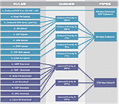 A Beginners Guide To Successful VOIP Over DSL - Part 2