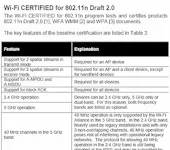 One if by STA, Two if by AP. A Draft 802.11n Certification Oddity