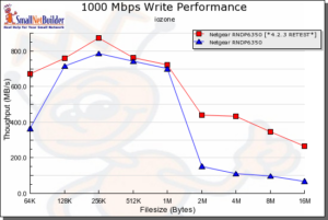 Old and New Test Method Comparison - small file size mode