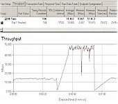 Slow HomePlug? Five Ways To Boost Powerline Network Speed