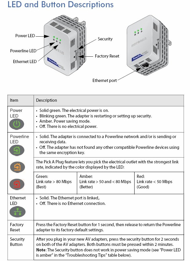 XAV5501-100PES NetGear Powerline AV+ 500 Ethernet Adapter