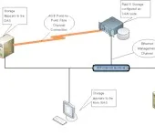 Build Your Own Fibre Channel SAN For Less Than $1000