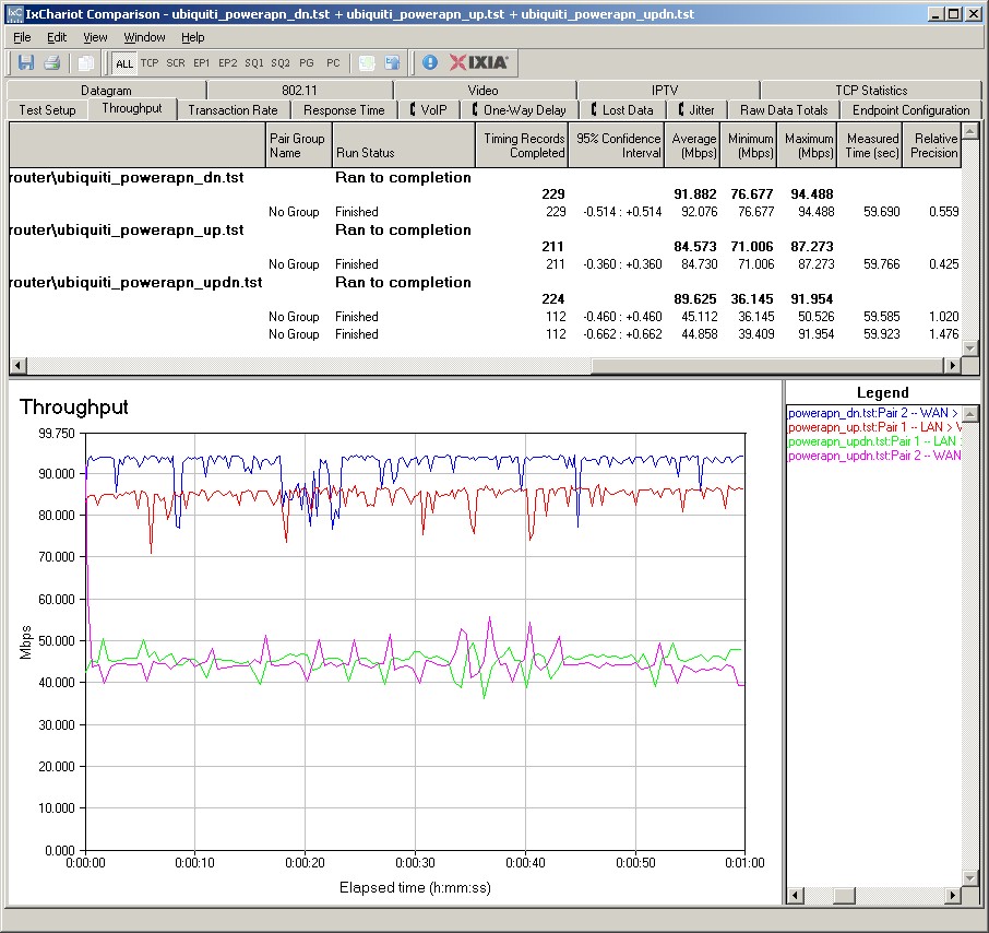 Ubiquiti PowerAP N Reviewed - SmallNetBuilder