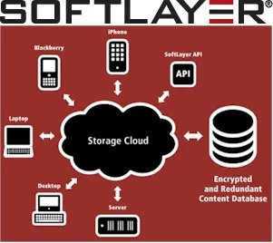 SoftLayer CloudLayer Storage