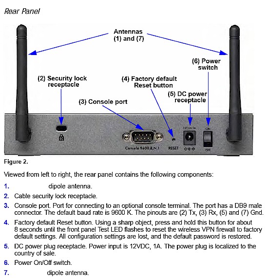 NETGEAR FVS318N rear panel