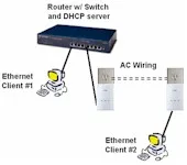 How We Test Powerline Products