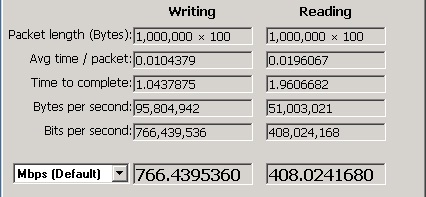 File transfer speed as reported by LAN Speed Test