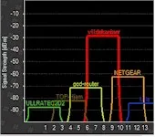 Wireless Neighborhood