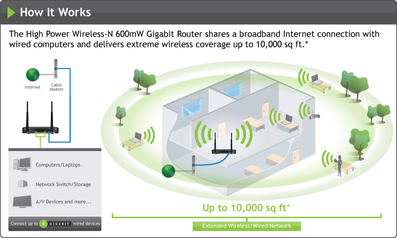 The 10,000 sq ft coverage claim