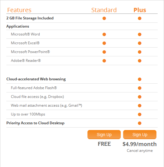 OnLive Desktop current offering feature comparison