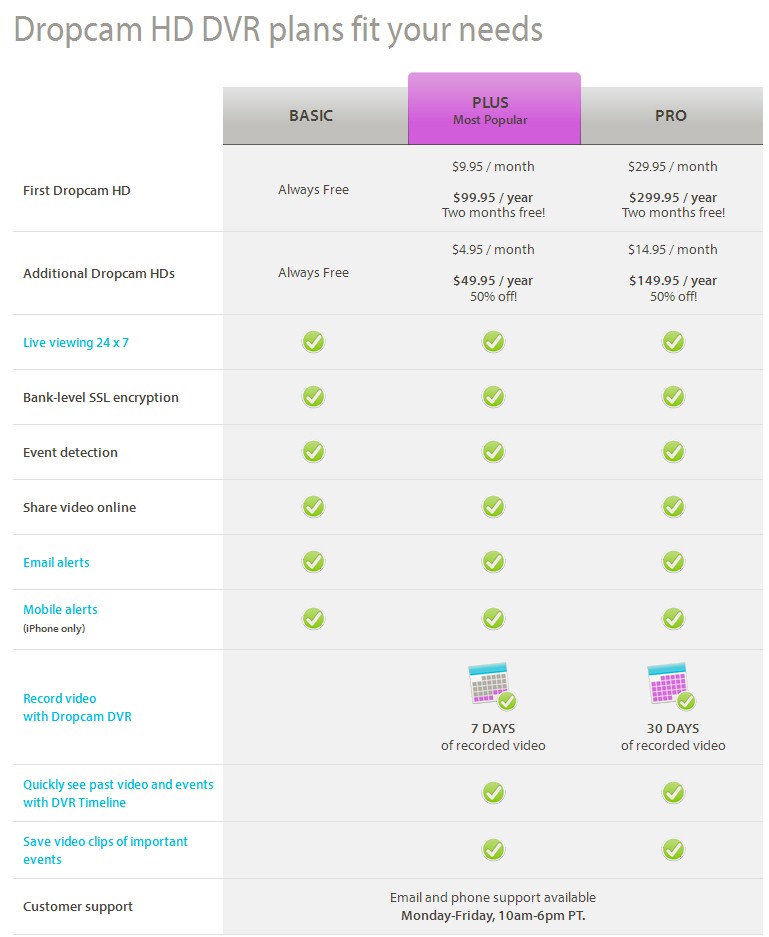 Dropcam DVR plans