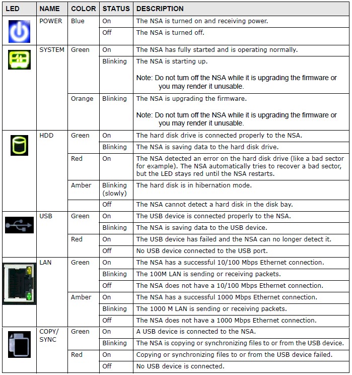 ZyXel NSA325 LED status indicator description