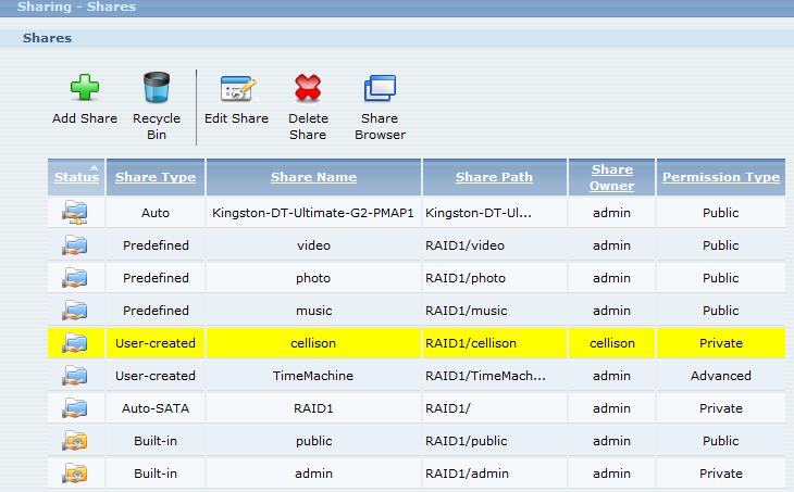 You can assign user or group rights for each share