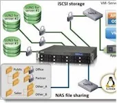 iSCSI diagram