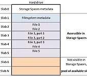 Windows Storage Space