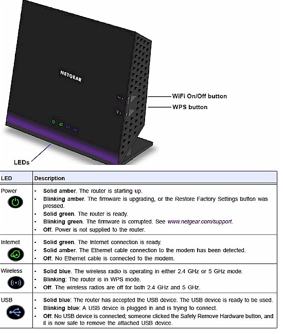 NETGEAR R6250 Smart WiFi Router Reviewed - SmallNetBuilder