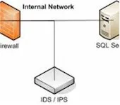 Intrusion Detection System