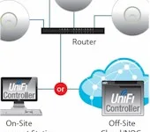 Ubiquiti UniFi