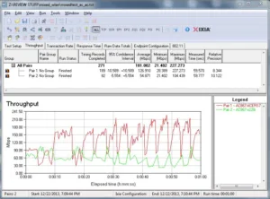 How Much Throughput Can You Really Get From An AC Router?