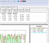 How Well Do AC Routers Handle Mixed Networks?