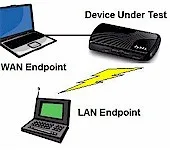 How We Test Travel Routers