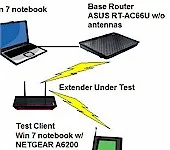 How We Test Wireless Extenders - Revision 2