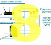 How We Test Wireless Products - Revision 8