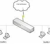 vlans