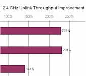 Does An AC Router Improve N Device Performance?