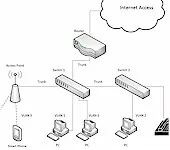 vlans