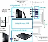 How We Test Wireless Adapters & Bridges