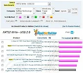 Router Charts