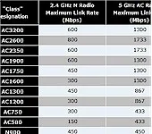 SmallNetBuilder Wi-Fi Classification System