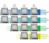 Synology Hybrid RAID