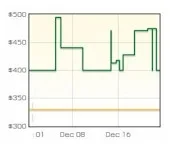 Wi-Fi router price trend