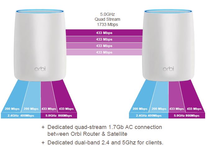 Upgrade Your Router Or Add An Access Point? Here's How To Decide -  SmallNetBuilder