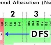 SmallNetBuilder's DFS FAQ