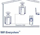 TRENDnet WiFi Everywhere™